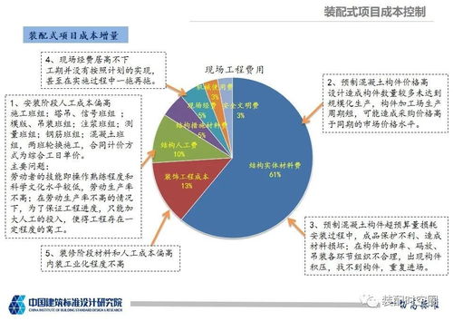 装配式建筑项目成本控制与案例分析——以中国建筑标准设计研究院项目策划与公关服务为视角