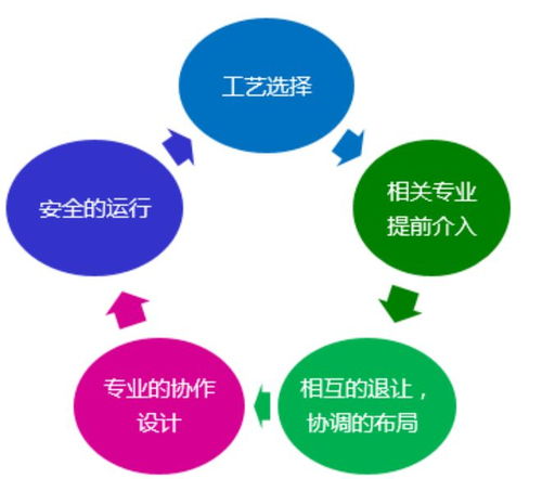 西北地区全地埋式污水厂的设计关键点与项目策划公关服务