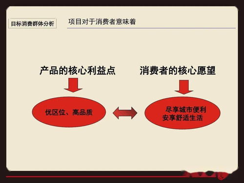 临沂罗庄永福苑项目营销策略提报方案
