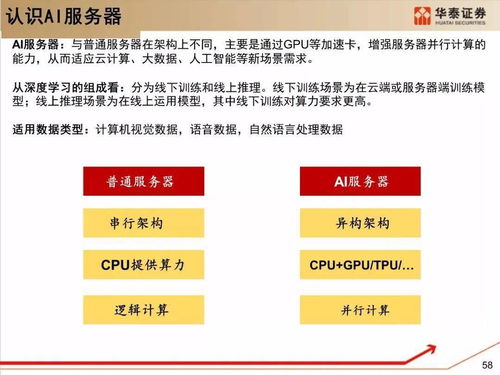 从硬件到云原生 服务器架构技术变革下的项目策划与公关服务新范式