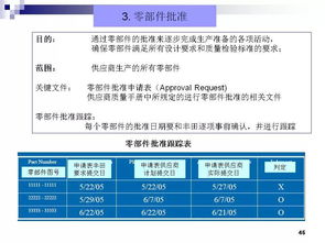 50页PPT详解 丰田零部件新产品开发及项目管理的策划与公关之道