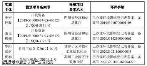 机械密封产品数字化设计转型及智能制造项目可行性研究报告与项目策划公关服务方案