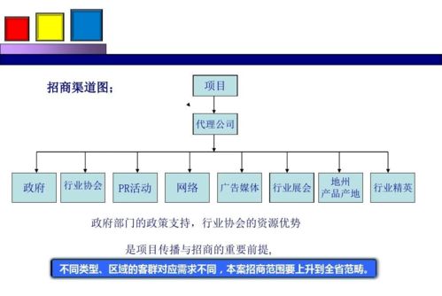 劲花项目营销策划方案分享 整合策划与公关服务，打造品牌新势能