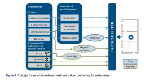 无缝连接 室内定位与LBS服务在项目策划与公关中的应用蓝图