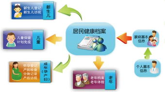 非深户福利指南 深圳20项免费公共项目，涵盖全年龄段需求，速查您可享受的服务