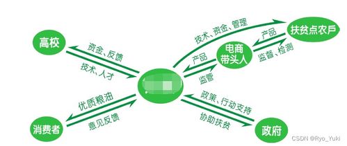 智创未来 新一代项目策划与公关服务的创新实践