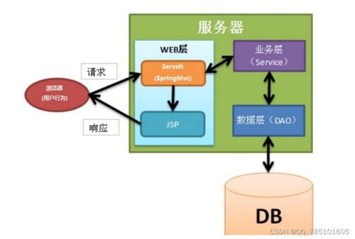 基于SSM框架的宠物领养系统设计与实现——助力爱心传递与技术实践