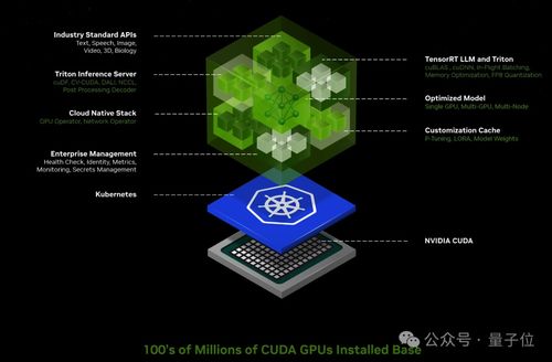 英伟达B200 重构算力版图，开启企业智能化新纪元——项目策划与危机公关的双重挑战