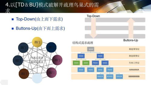 智能工厂设计规划及应用 从宏观蓝图到公关实践