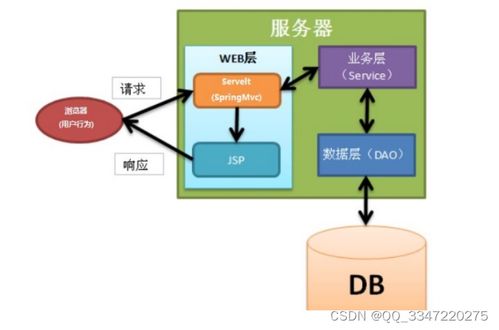 免费领源码 python mysql数据库 ssm宠物领养系统 08465,计算机毕业设计项目推荐上万套实战教程java php,node.js,c python 大屏可视化